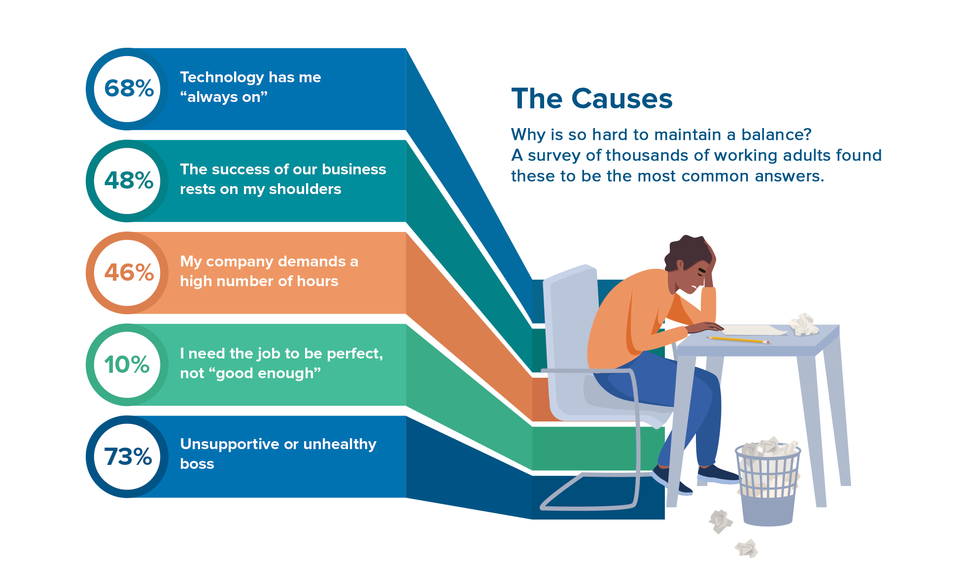 The-Causes